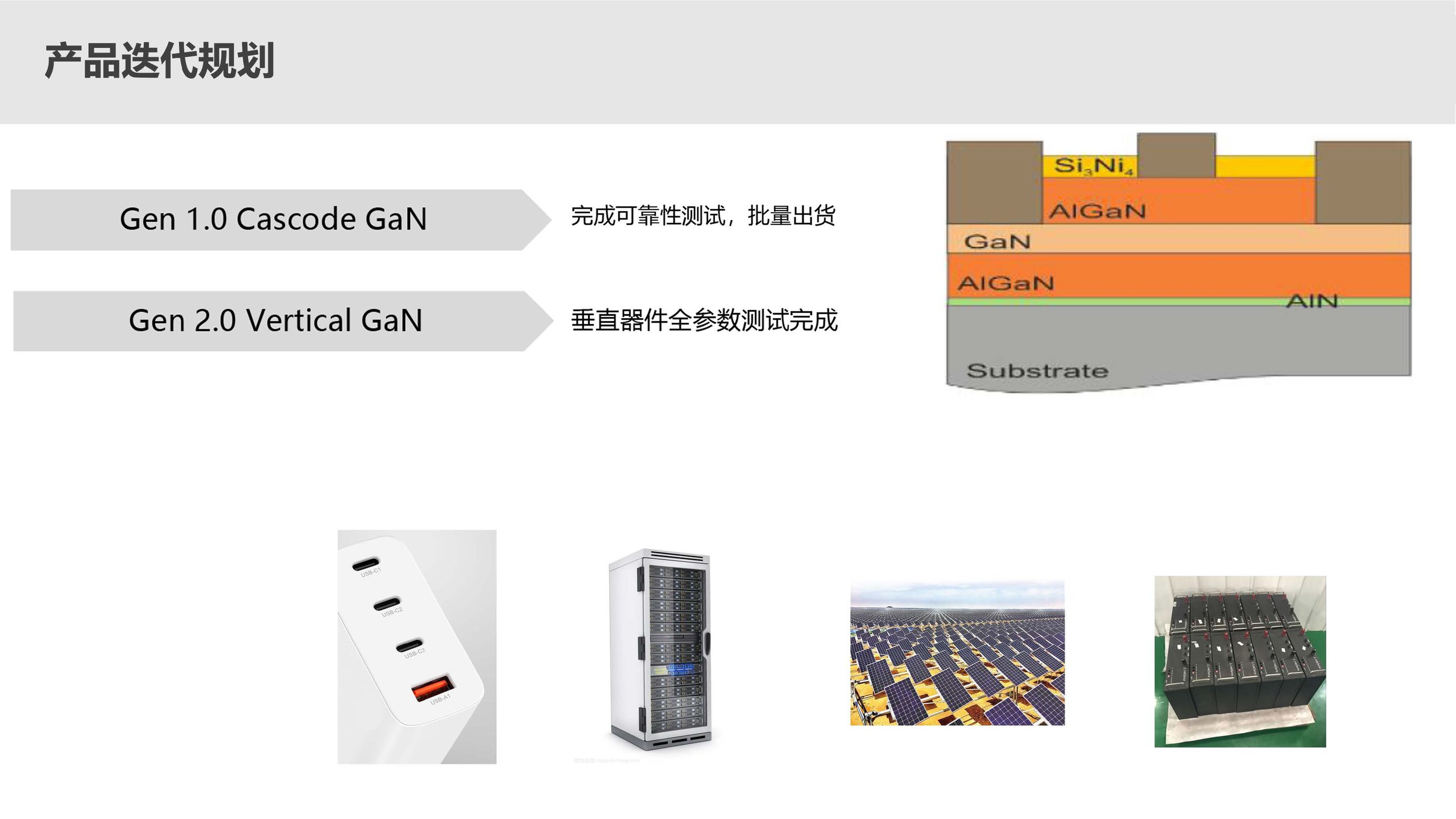 第三代半导体氮化镓