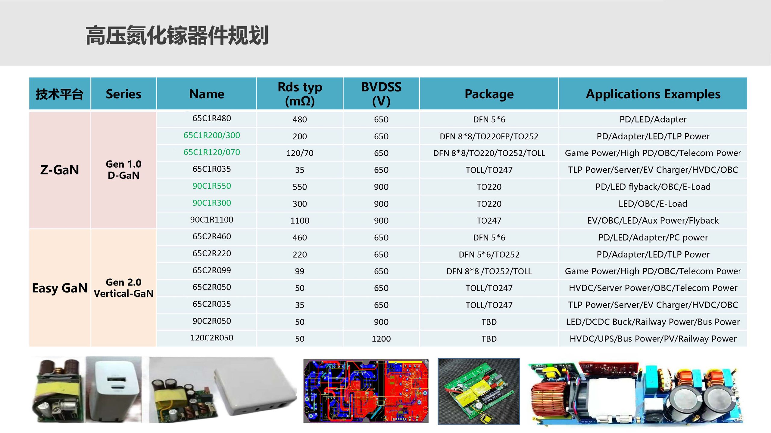 第三代半导体氮化镓