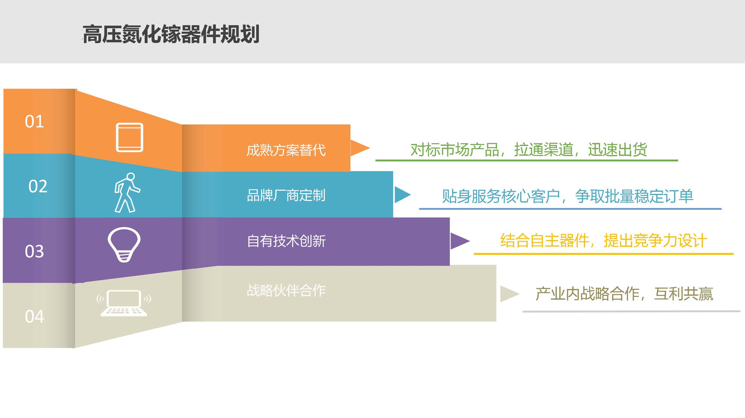 第三代半导体氮化镓