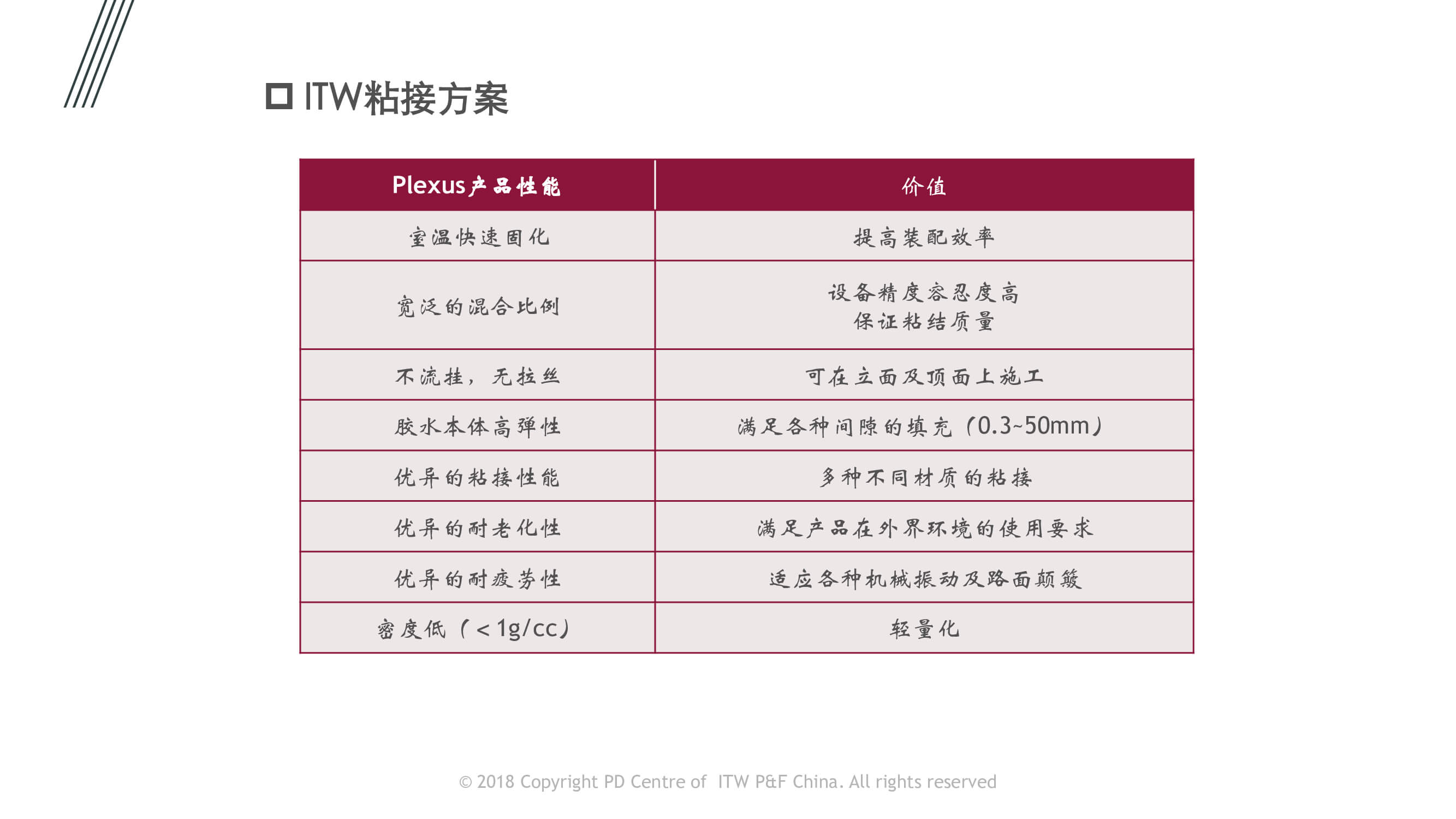 汽车内外饰件粘接应用