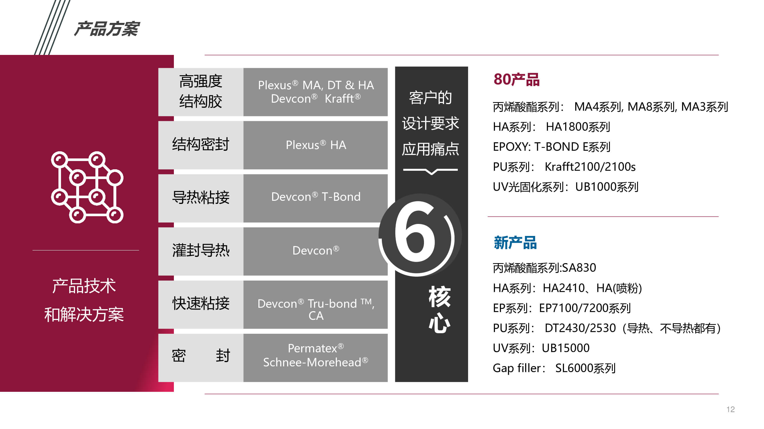 汽车内外饰件粘接应用