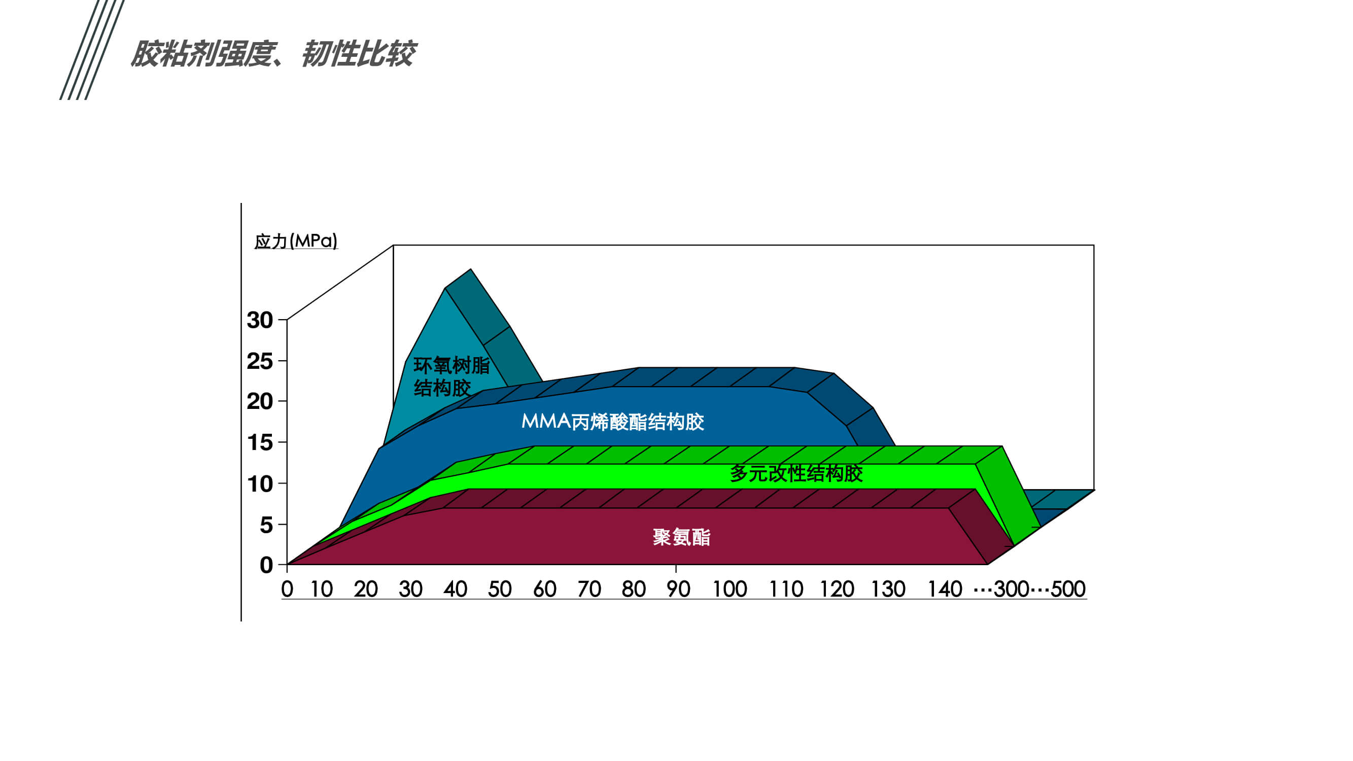 汽车内外饰件粘接应用