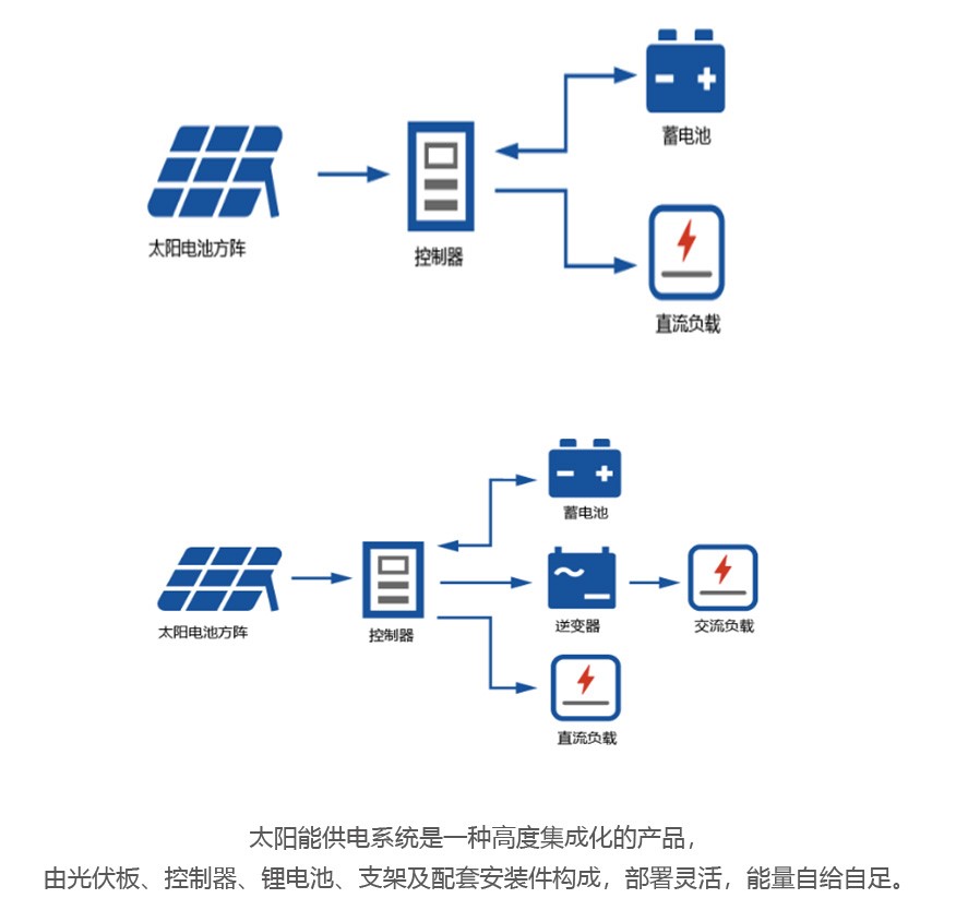 太阳能过压防雷器件