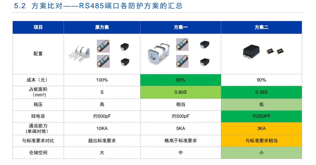 太阳能过压防雷器件
