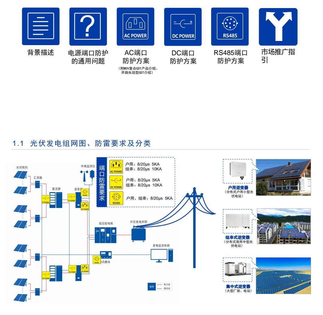 太阳能过压防雷器件
