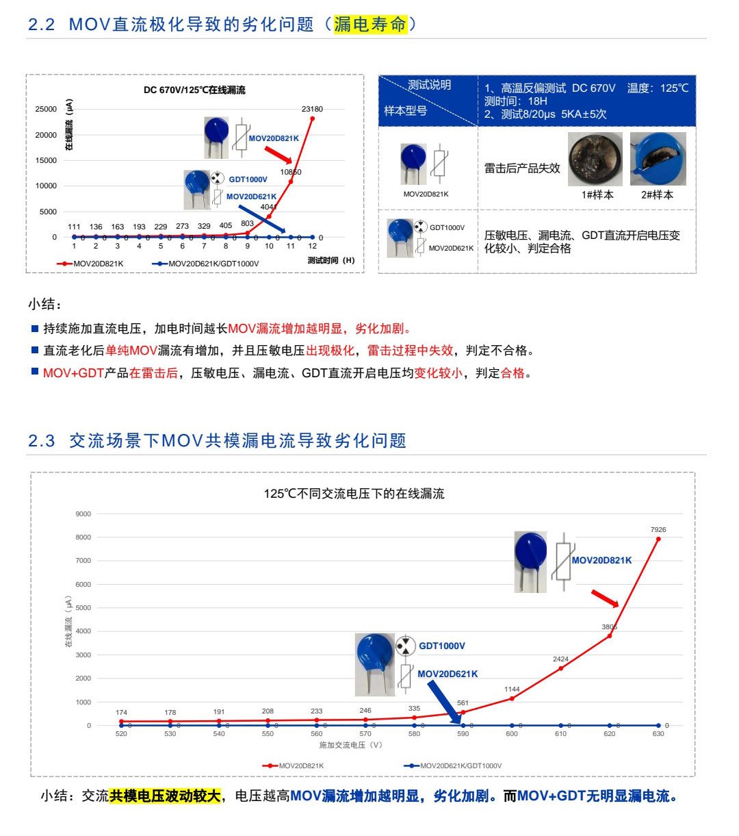 太阳能过压防雷器件