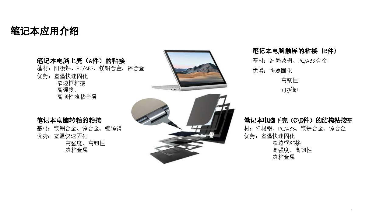 3c电子结构粘接方案