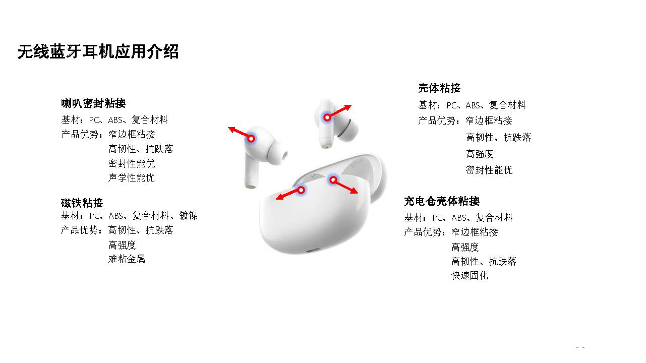 3c电子结构粘接方案