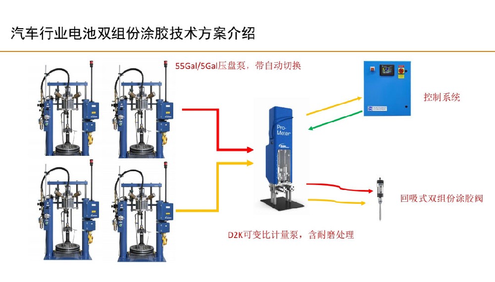 汽车行业电池双组份涂胶技术方案