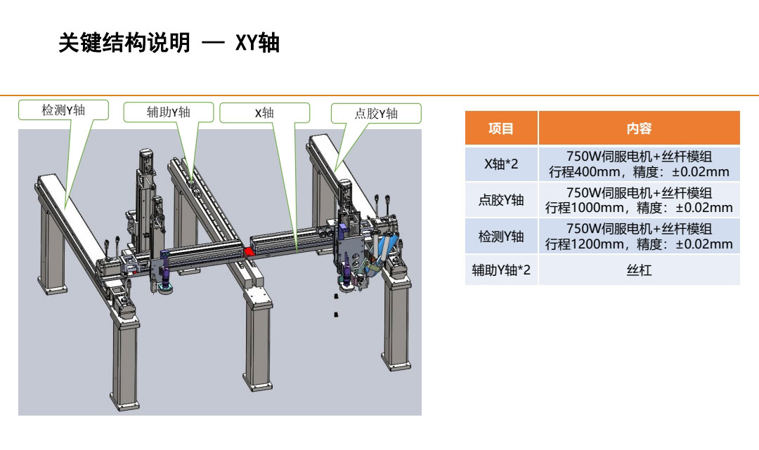 关键结构说明——XY轴