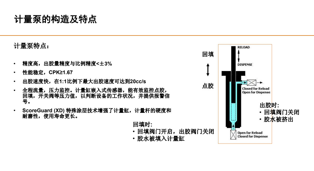 计量泵的构造及特点