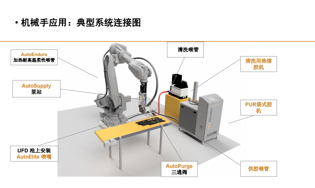 机械手应用，典型系统连接图