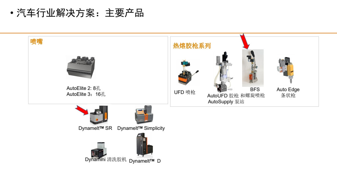 汽车行业涂胶解决方案主要产品