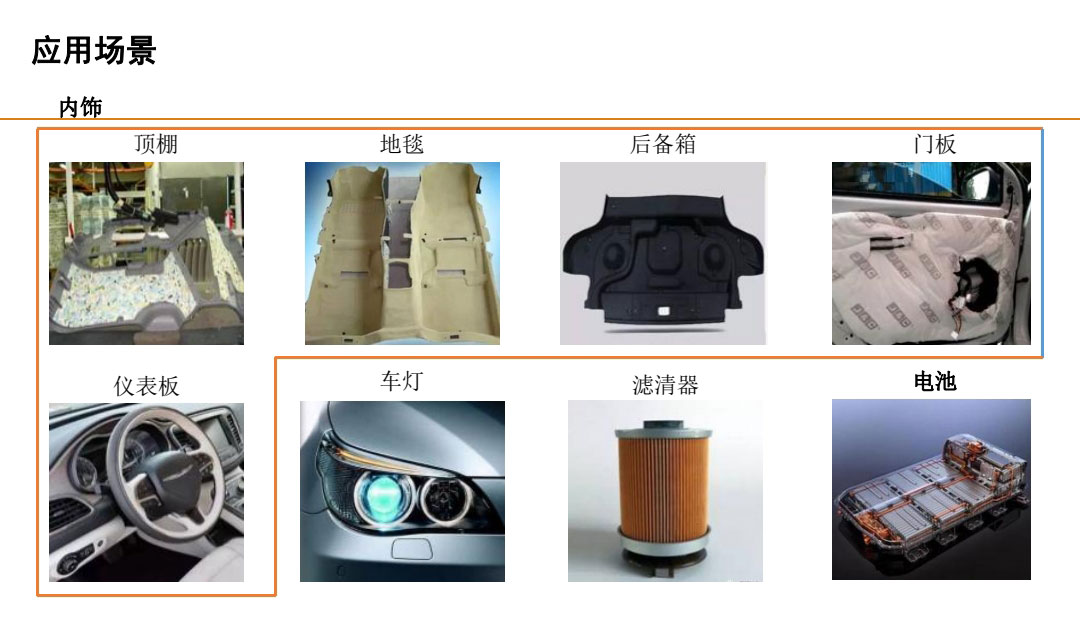 涂胶设备应用产品