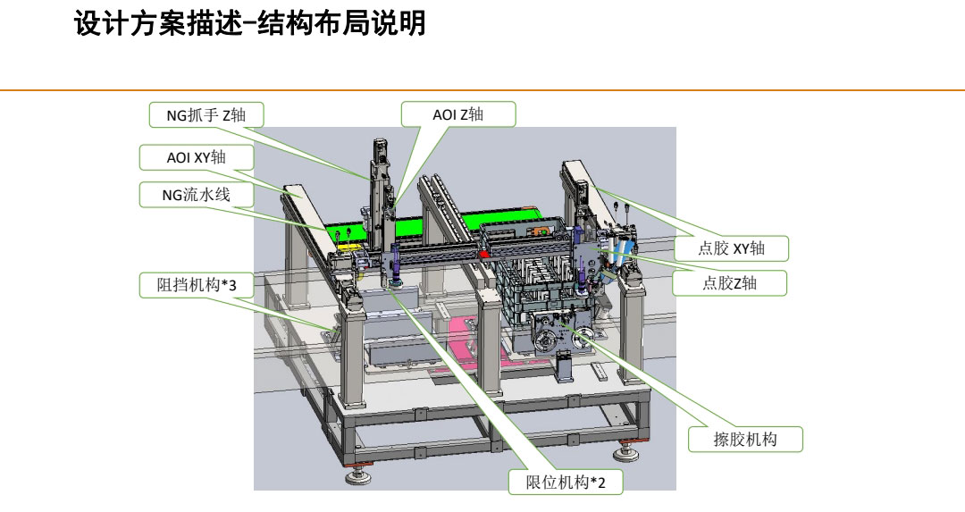 设计方案描述，结构布局说明