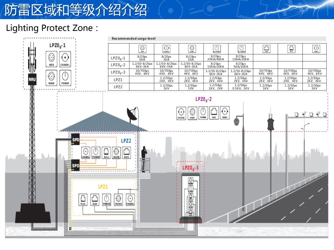 户外照明防护方案