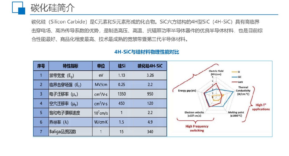 sic碳化硅二极管功率器件