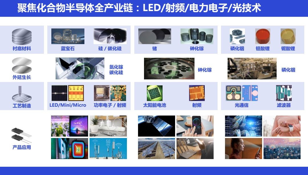 sic碳化硅二极管功率器件