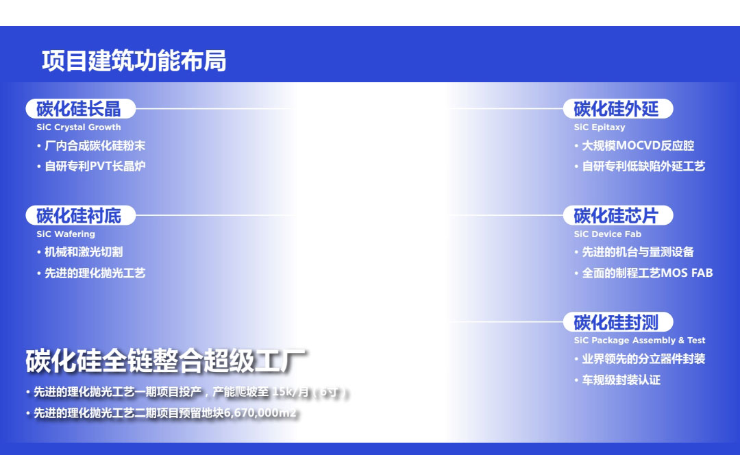 sic碳化硅二极管功率器件