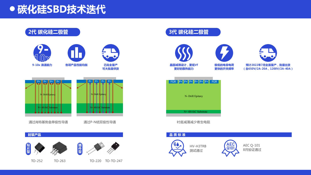 sic碳化硅二极管功率器件