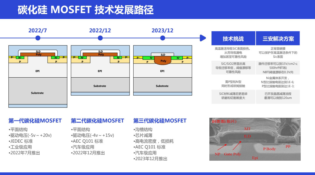 sic碳化硅二极管功率器件