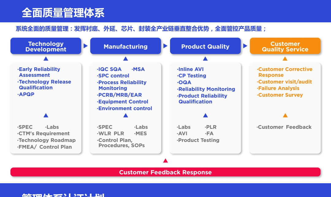 sic碳化硅二极管功率器件