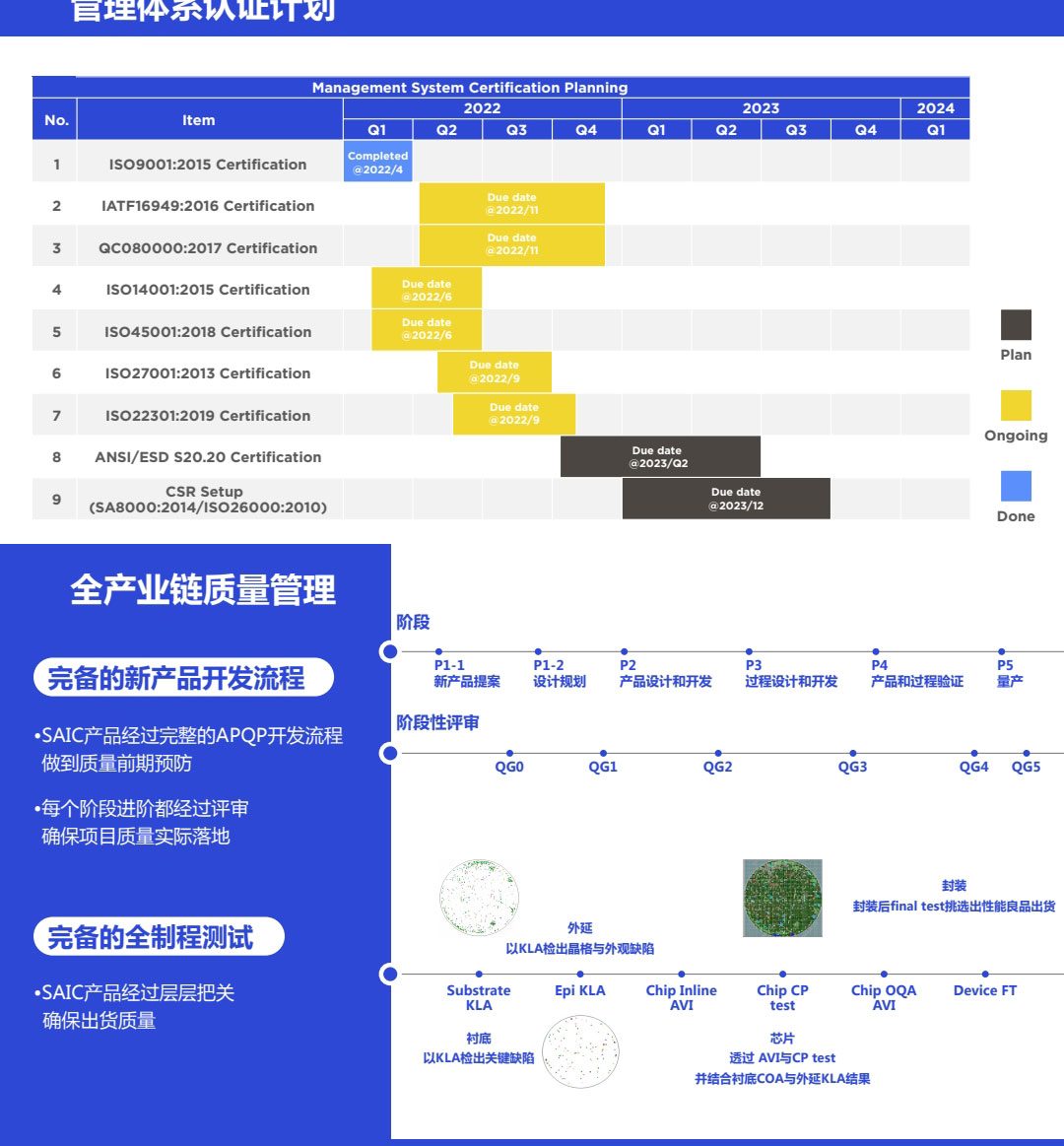 sic碳化硅二极管功率器件