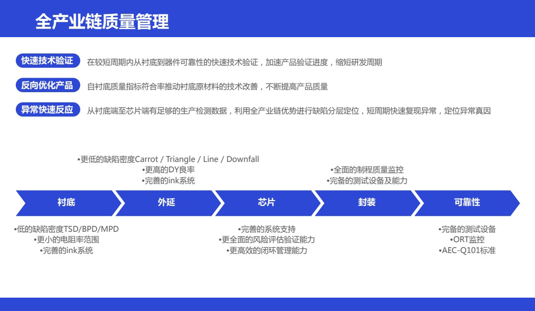 sic碳化硅二极管功率器件