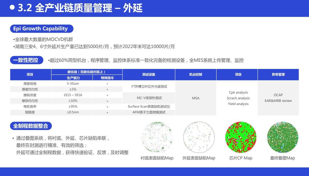 sic碳化硅二极管功率器件