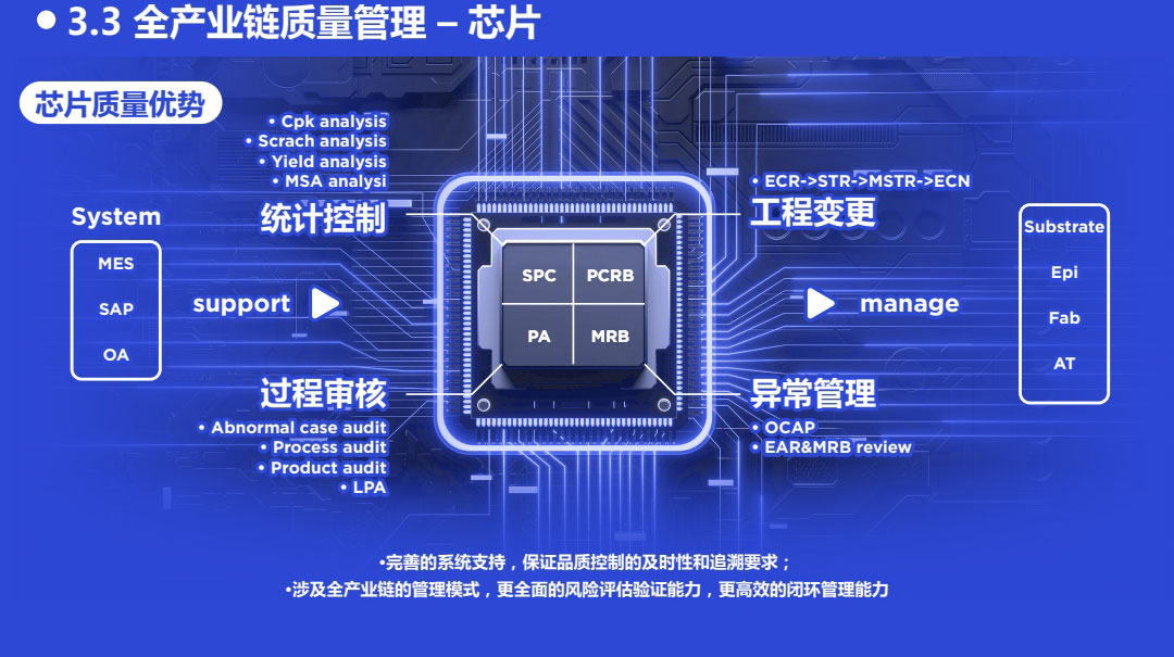 sic碳化硅二极管功率器件