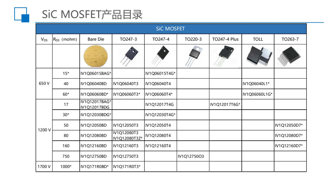 sic碳化硅二极管功率器件