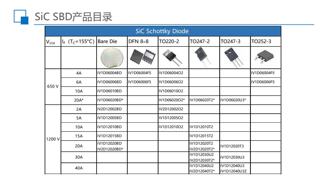 sic碳化硅二极管功率器件