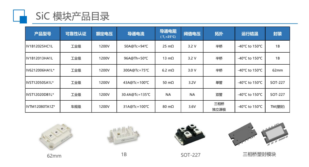 sic碳化硅二极管功率器件