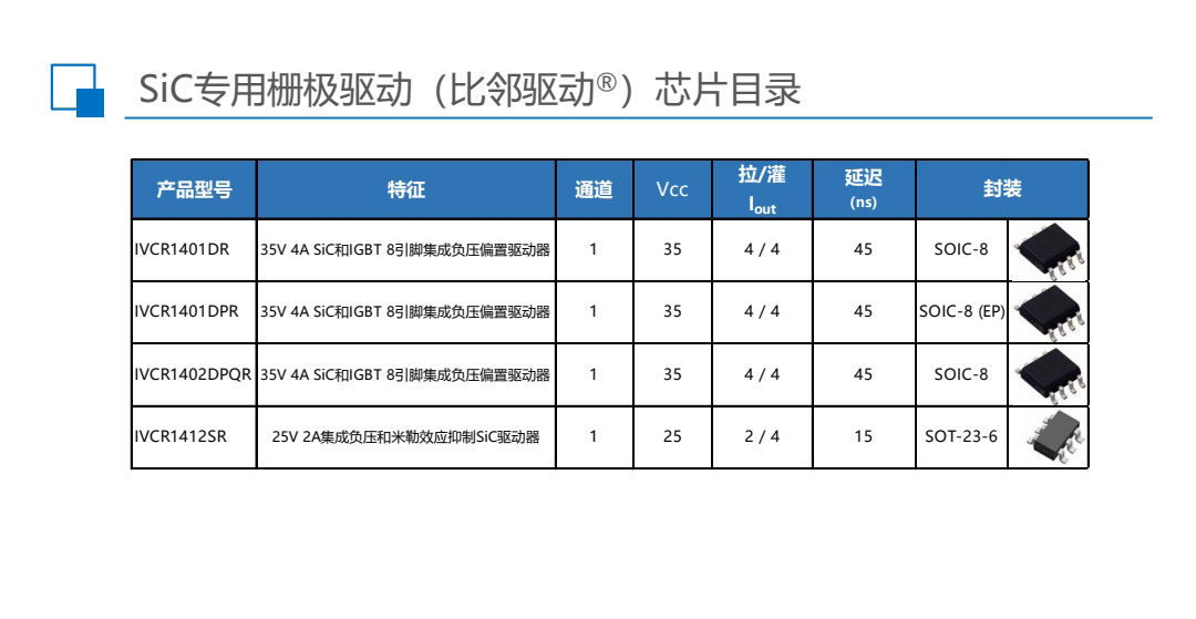 sic碳化硅二极管功率器件