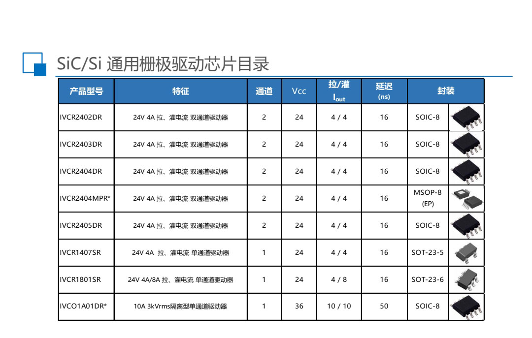 sic碳化硅二极管功率器件