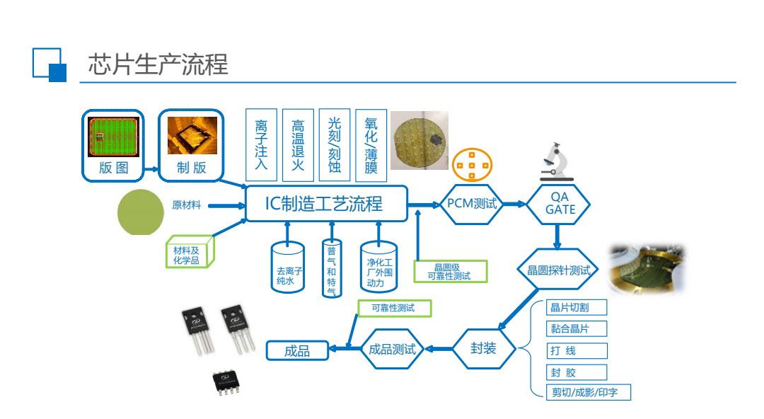 sic碳化硅二极管功率器件